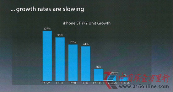 O(ni)ßƬ¶ƴiPhone 6ԭ